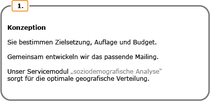 Konzeption. Sie bestimmen Zielsetzung, Auflage und Budget. Gemeinsam entwickeln wir das passende Mailing. Unser Servicemodul soziodemografische Analyse sorgt für die optimale geografische Verteilung.