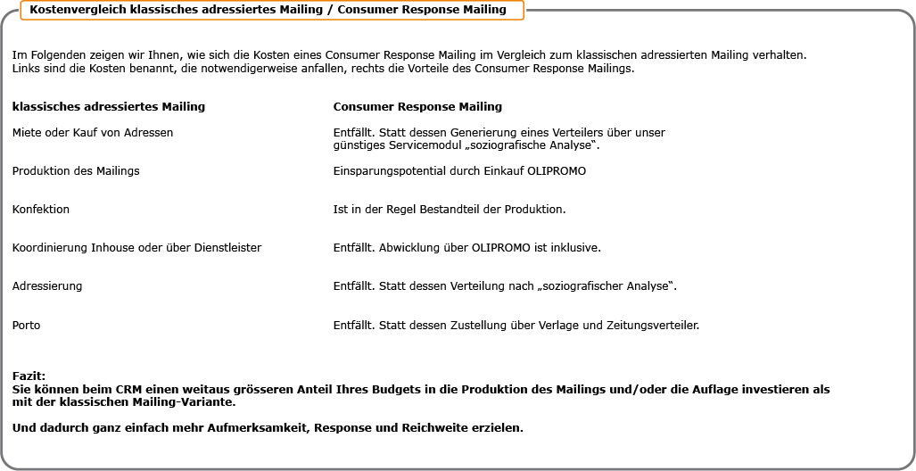 Kostenvergleich klassisches und addressiertes Mailing gegenüber Consumer Response Mailing